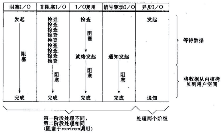 美团技术团队-NIO浅析